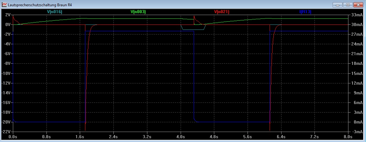 Ergebnis Simulation Schutzschaltung R4