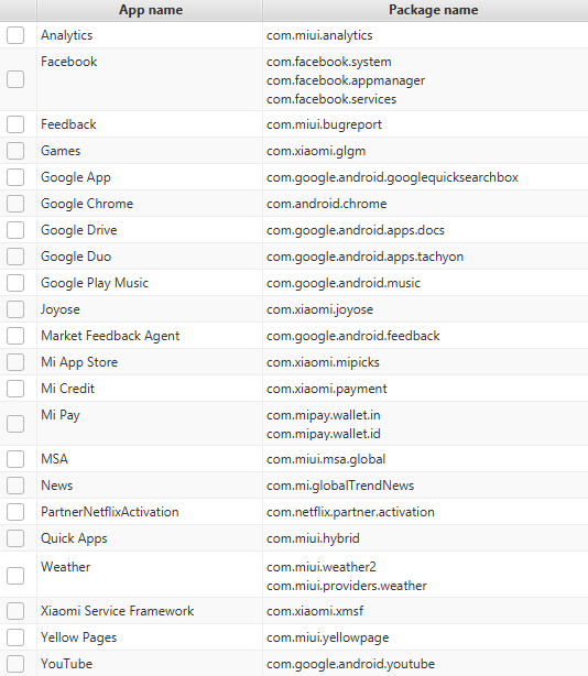 Moj-DEBLOAT-sa-ADB-om-za-Xiaomi-Mi-9.png
