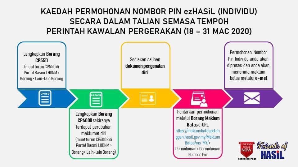 Buat Pemohon M40 Bantuan Prihatin Nasional (BPN) Ini Cara 