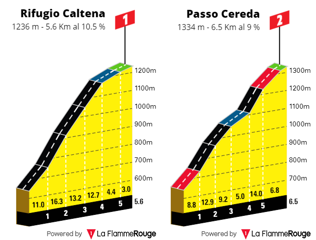 [Immagine: Giro0214s2.png]