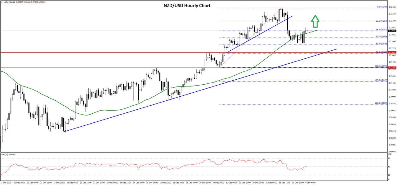 nzdusd-chart.png