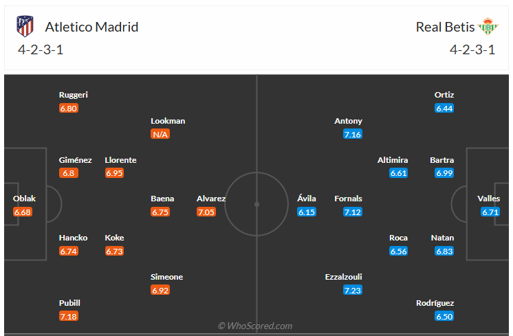 Đội hình dự kiến Atletico Madrid vs Real Betis