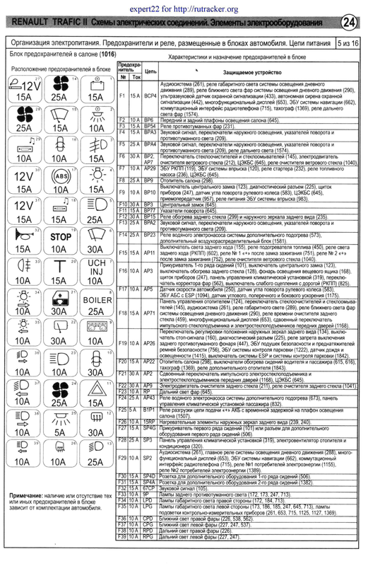 24 блок запобіжників (1016) в торпеді