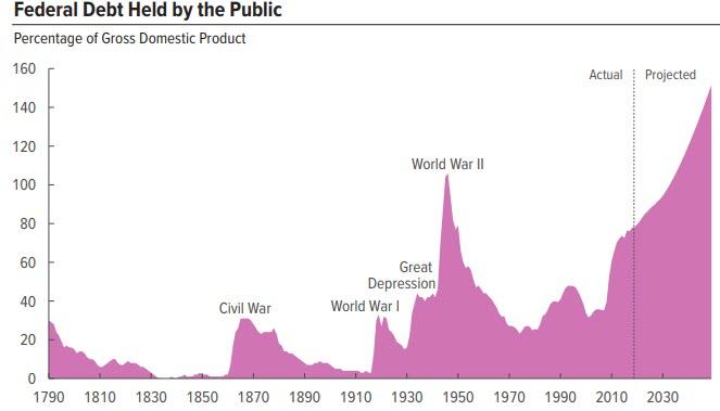 debt-gdp-by-the-public.jpg
