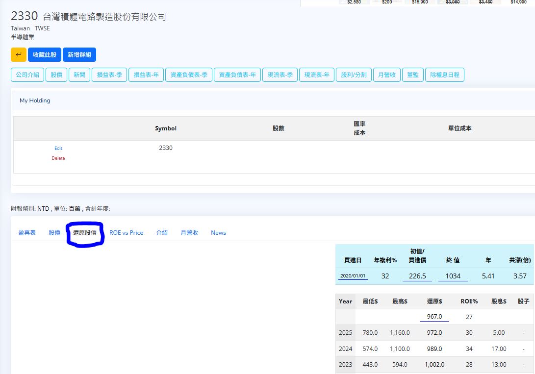 網頁盈再表 stocks.ddns.net  - 頁 6 Image