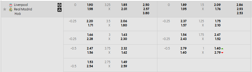 Tỷ lệ kèo Liverpool vs Real Madrid
