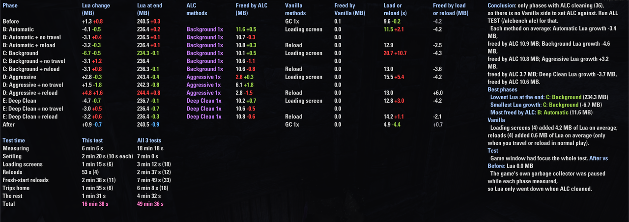 pc 60fps 30s alc only irl all scans compared 3