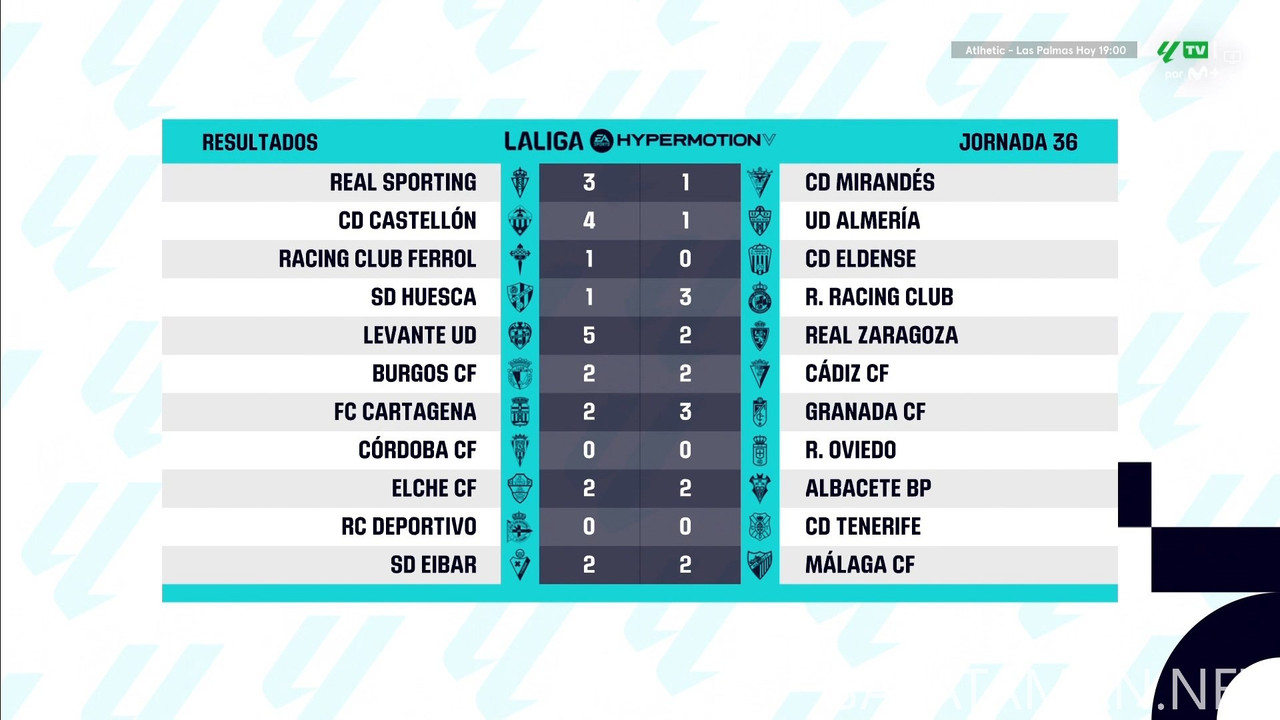 [Image: 20250422-LALIGA2-ES-MD36-HGS-1080-mkv-sn...06-435.jpg]