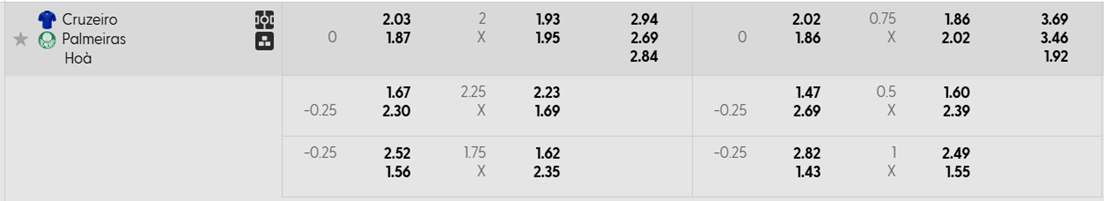 Tỷ lệ kèo châu Á Cruzeiro vs Palmeiras