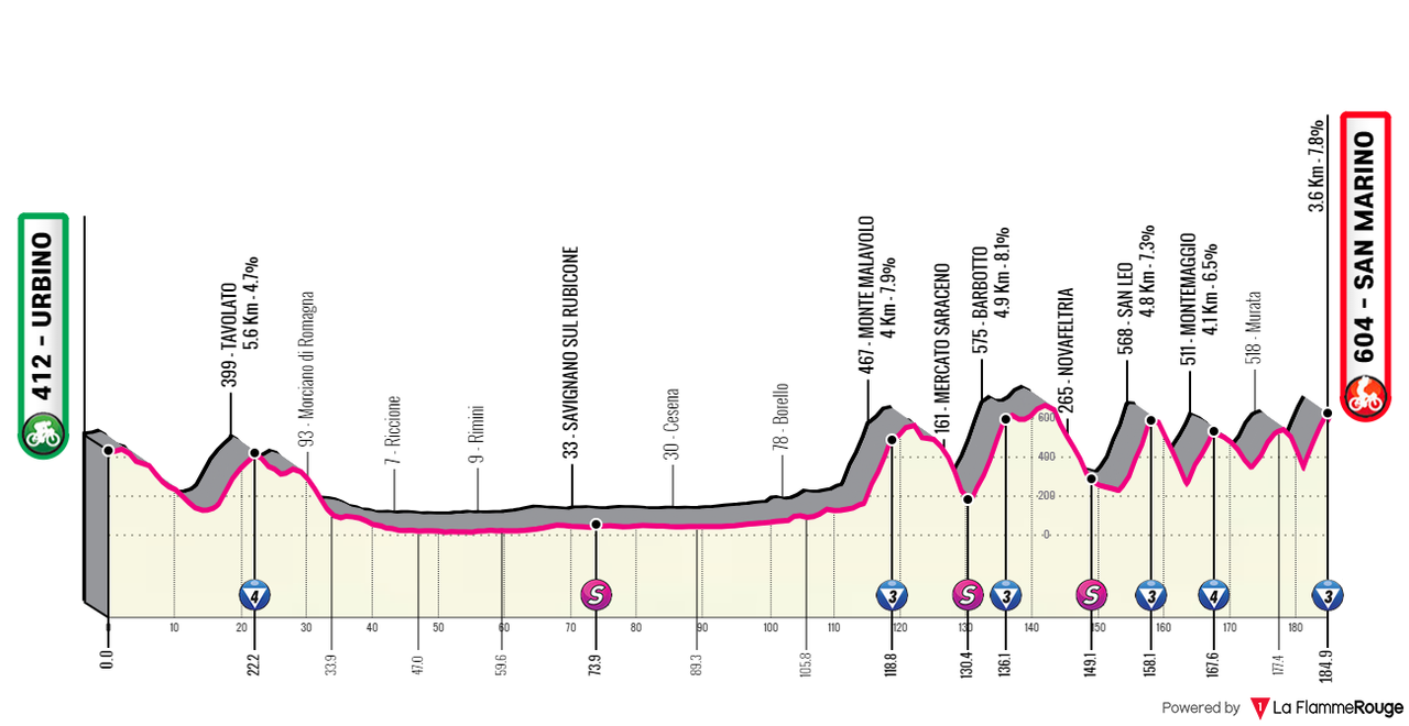 [Immagine: Giro0209.png]