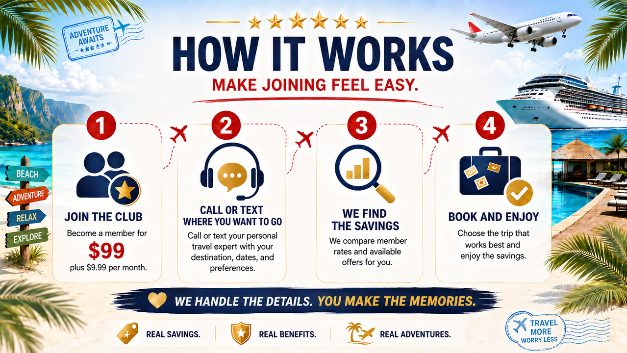 How the Try Our Trips travel club works