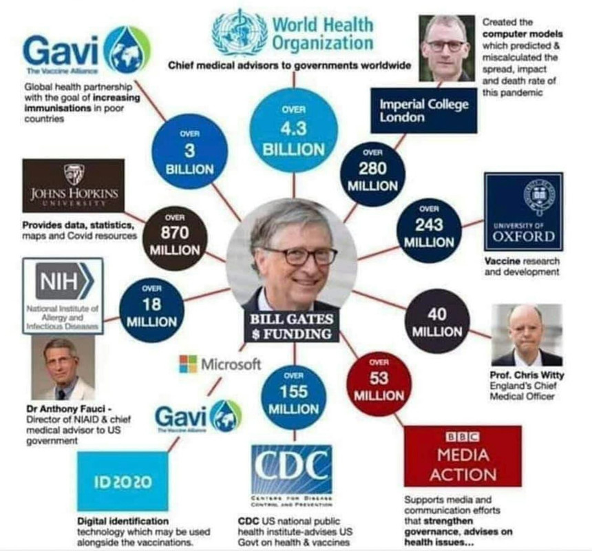 gates-funding-e1590256423190.jpg