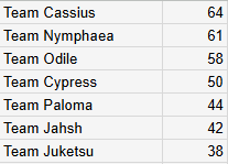 [Image: TEAMRANKINGS.png]