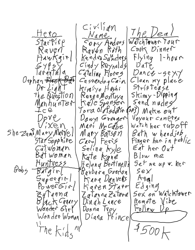 The list