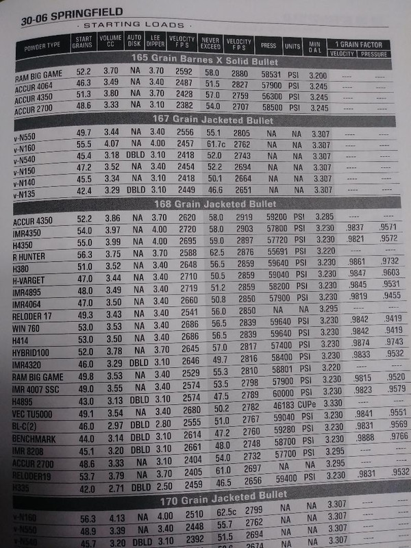 load data 30-06