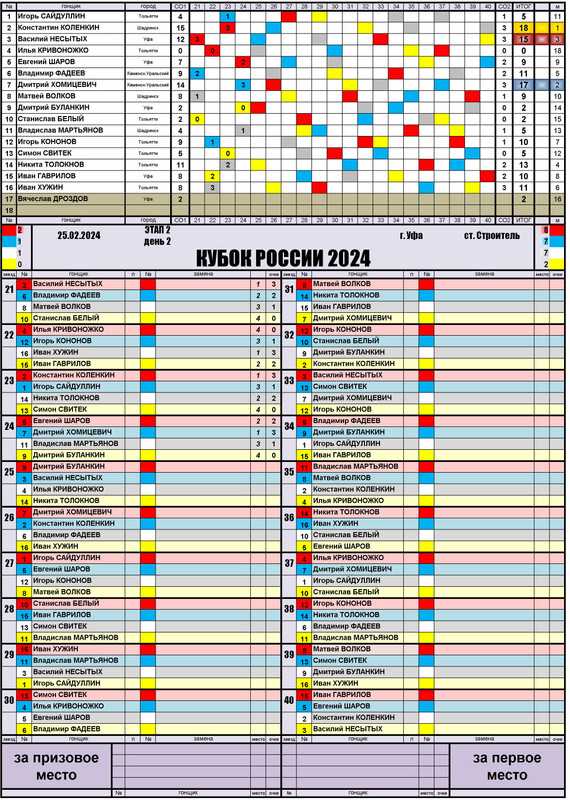 I-RUS-ЛЧР-КР-КМ-24-в1