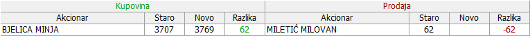 PHILIP MORRIS - DINNPB (III DEO) - Page 25 15-Promene-13-05-19-05-2023