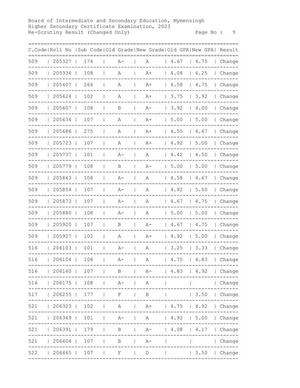 Mymensingh-Board-HSC-Rescutiny-Result-2023-PDF-10