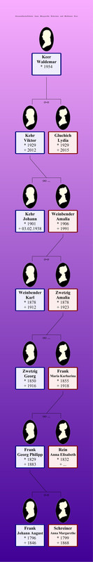 Schreiner Anna Margarethe und Waldemar Keer