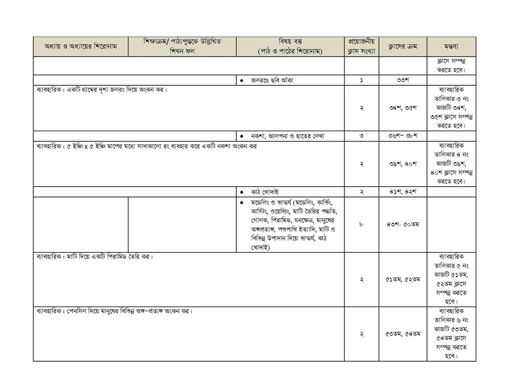 Arts & Crafts 2nd Paper Syllabus 2026, 2027