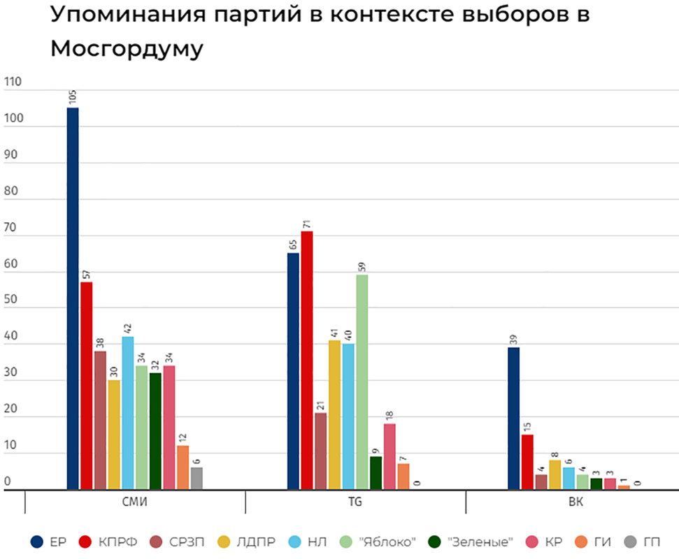 Упоминания