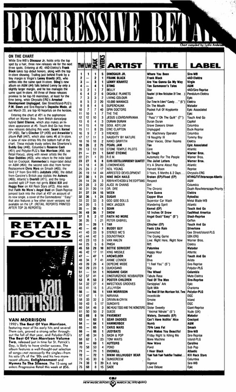 CMJ New Music Report March 26, 1993 p. 22 Progressive Retail chart