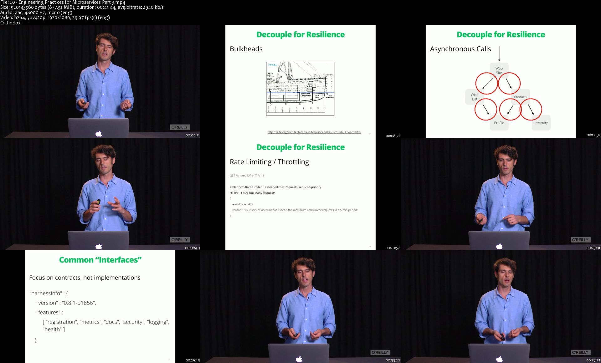 [Image: 20-Engineering-Practices-for-Microservices-Part-3-s.jpg]