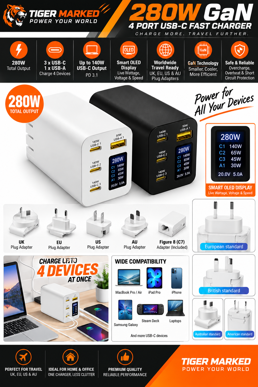 Tiger Marked 280W USB-C GaN Charger MA-6 Feature V2 Detailed Infographic