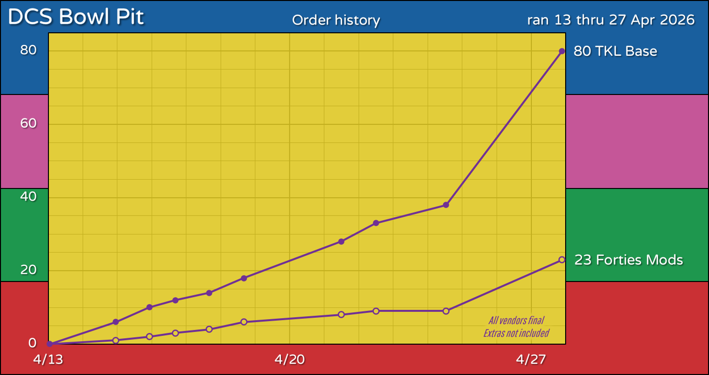 Order history