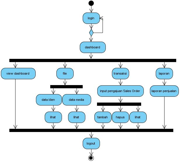 use case usulan