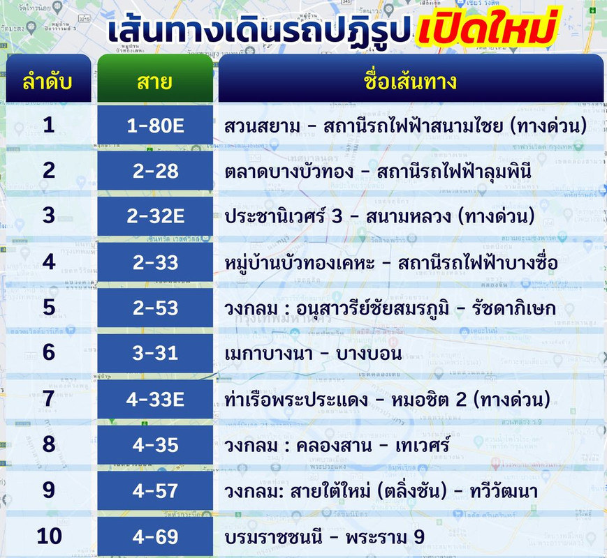 ส้นทางรถเมล์สายใหม่ 10 สาย