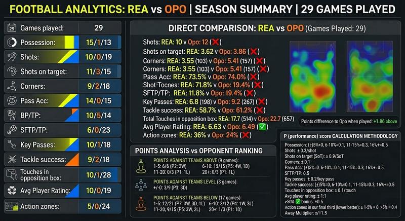 Performance analytics 1