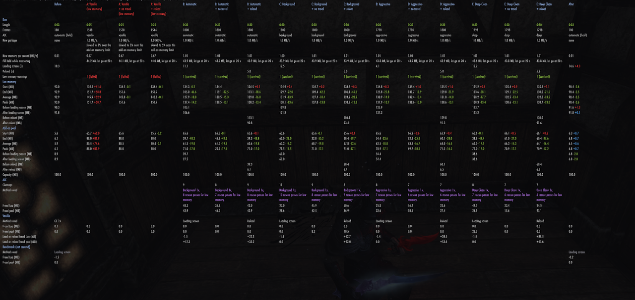 console 60fps 30s all fill scan 1 1