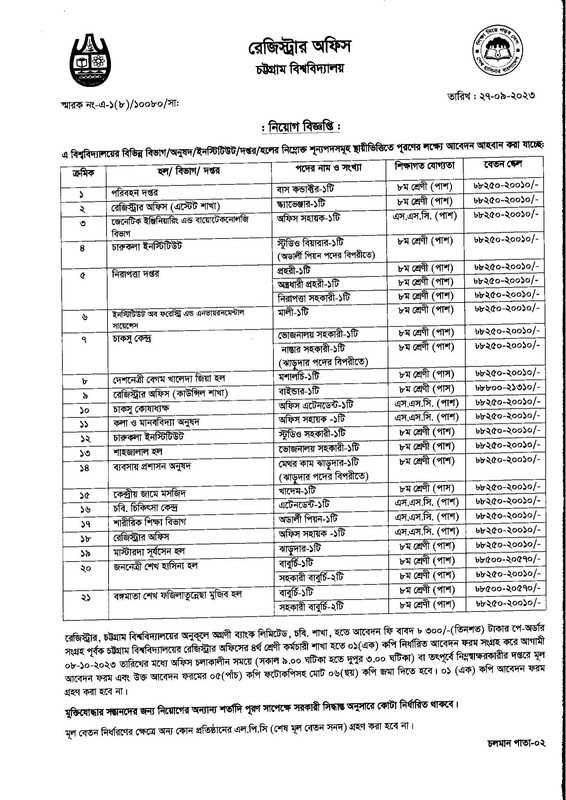 CU-Job-Circular-2023-4-class-1