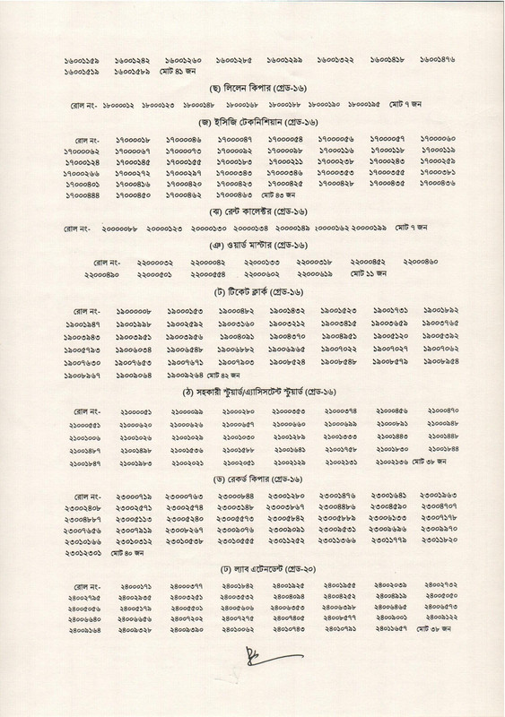 DNC-Written-Exam-Result-2026-PDF-2