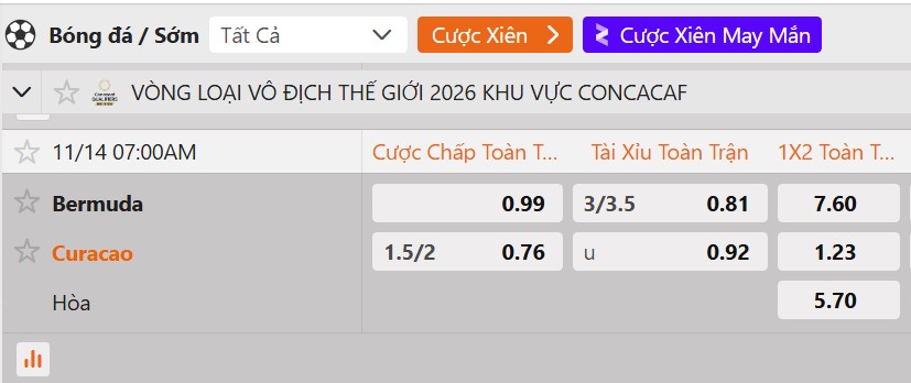 Tỷ lệ kèo Bermuda vs Curacao