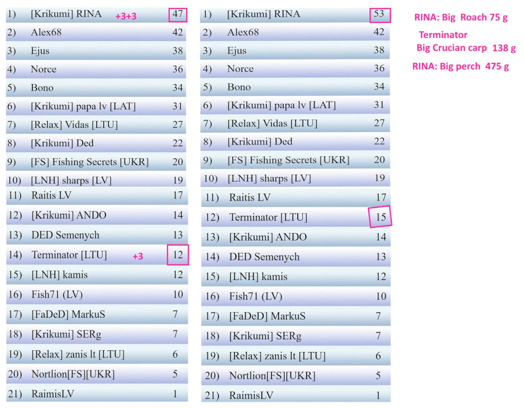 Скриншот 11-10-2025 223136
