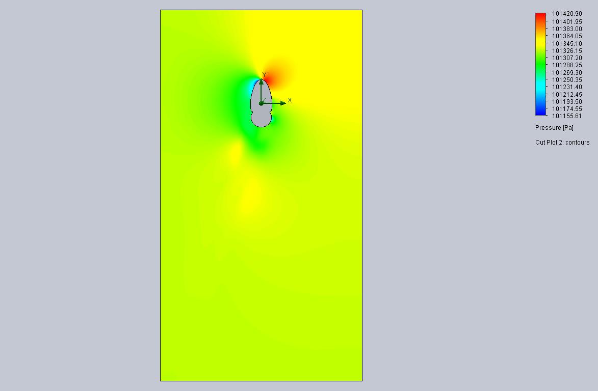 Cut Plot 2 Design Point 20