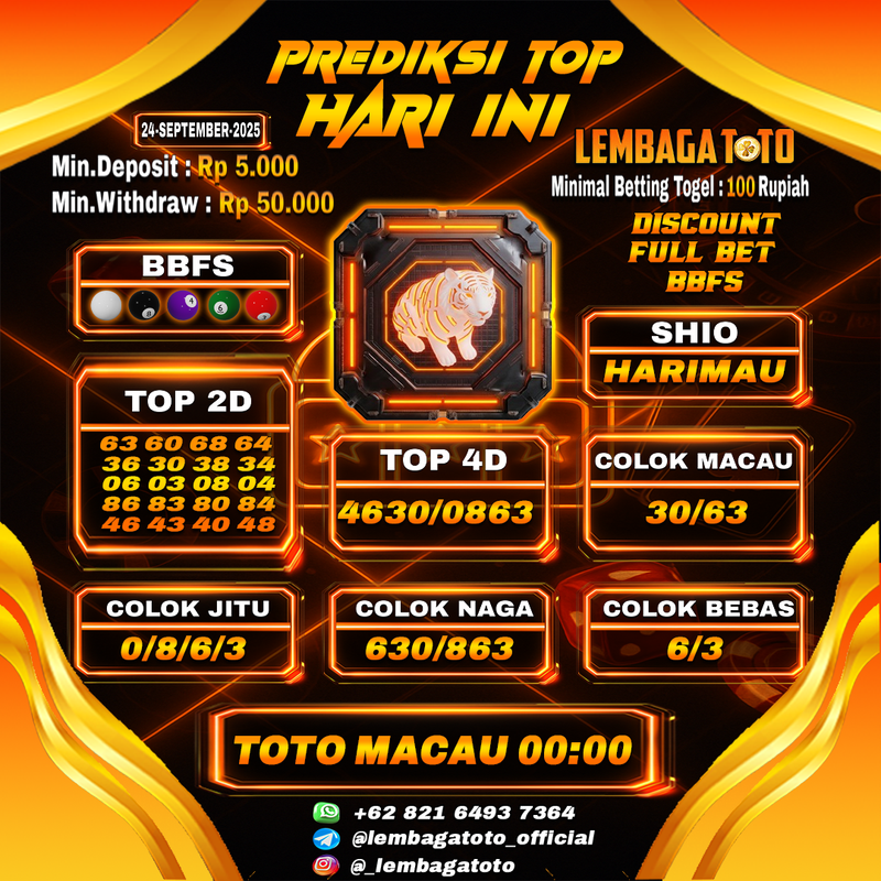 Prediksi Togel 24 Sep 2025 Lembagatoto