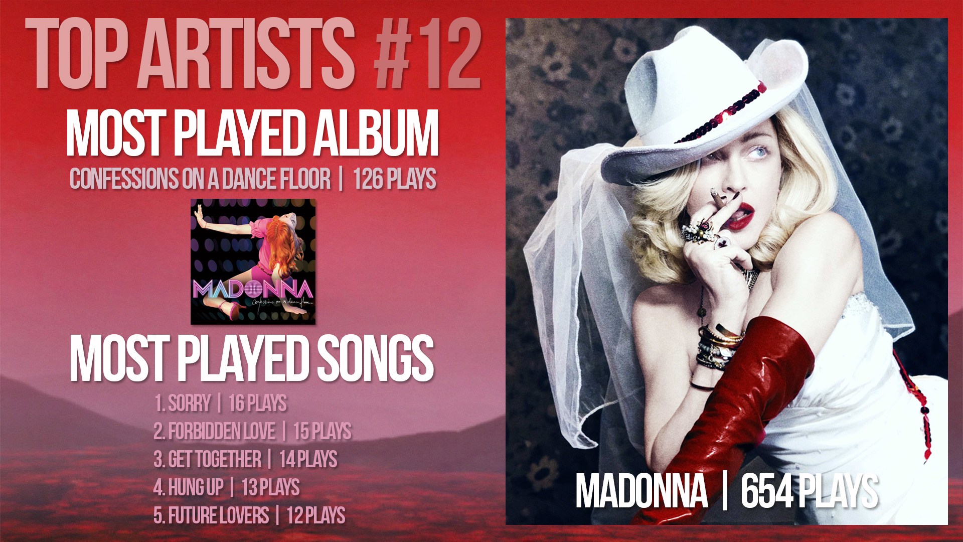 number-12-madonna.jpg