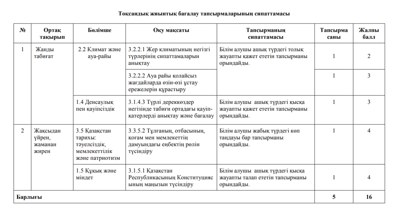 Тоқсандық жиынтық бағалау тапсырмаларының сипаттамасы