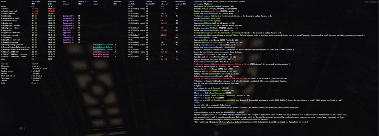 pc 60fps 30s others all irl scan 4 3