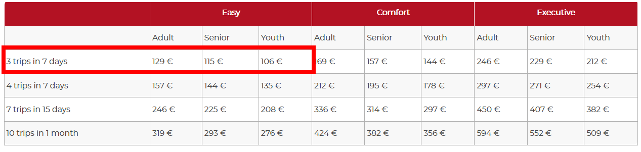 Explore Italia con el pase Trenitalia - Información trenes Italia