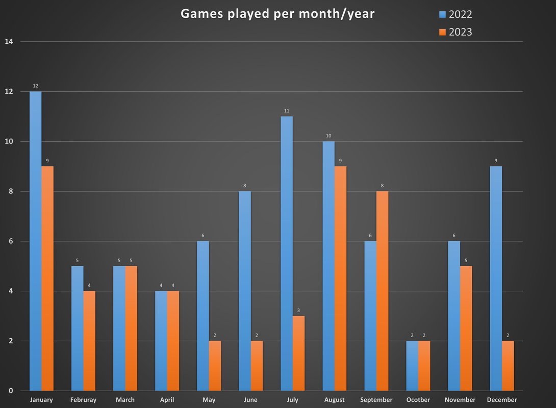 Games-played-per-month-year.png