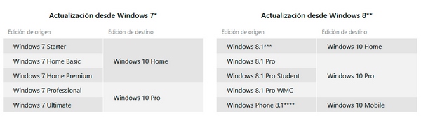 actualizacion-desde-windows-7-windows-8-1-a-windows-10-2.jpg