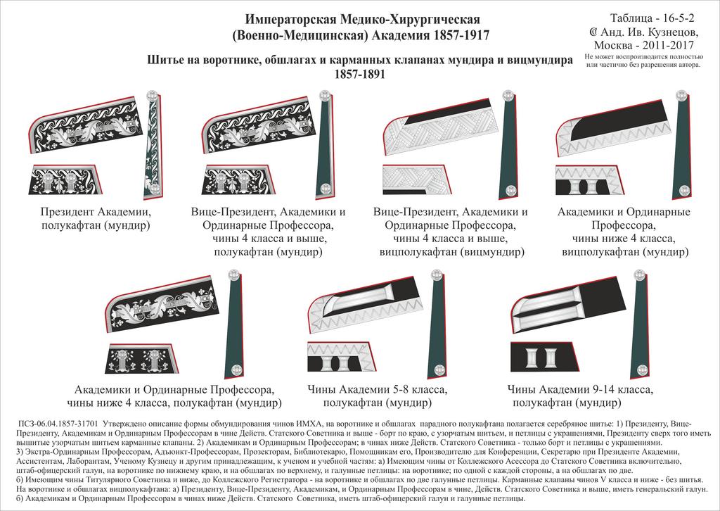 16-5-2-1 Мед ИМХА шитье вр н
