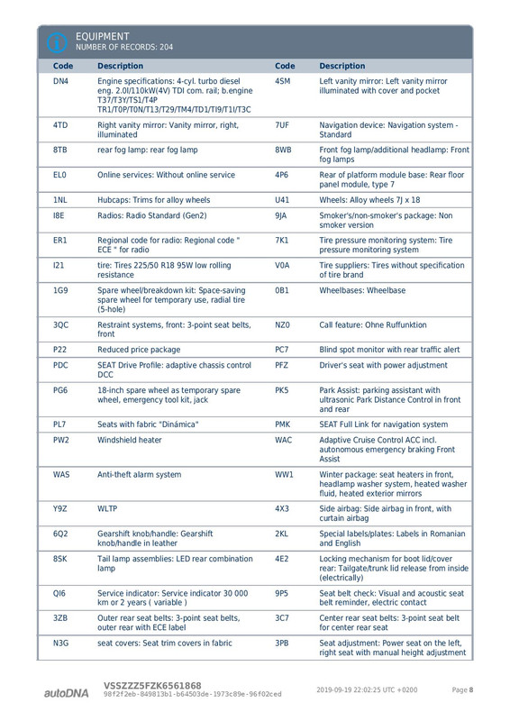 Report_autoDNA_VSSZZZ5FZK6561868-page-008