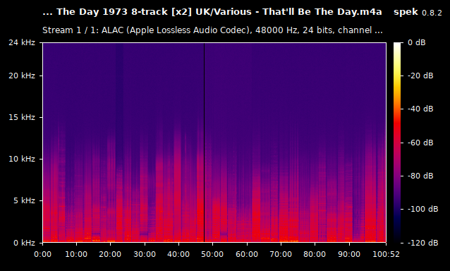 Various - That'll Be The Day.m4a