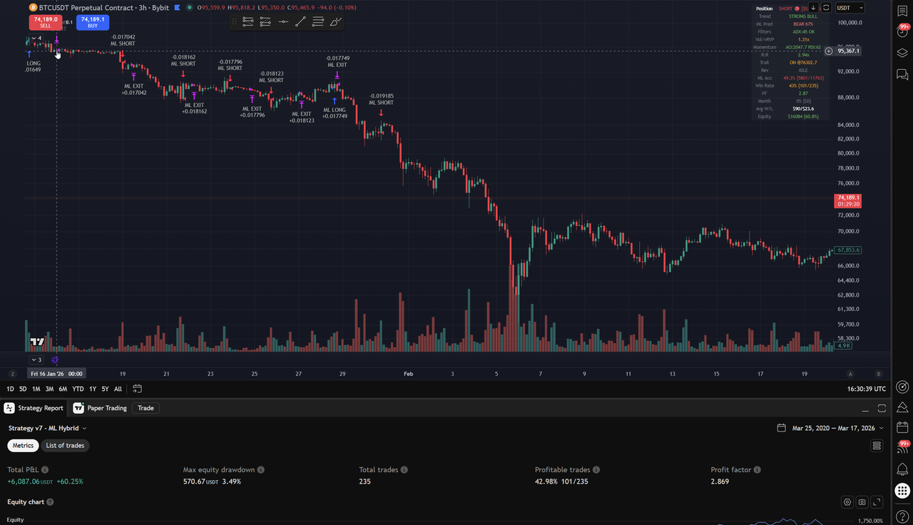 Trading View Tgv0a24vcu