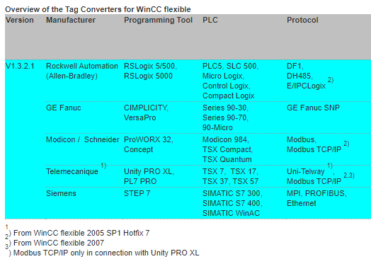 TagConverter f�r WinCC (TIA Portal) TagConverter f�r WinCC (TIA Portal)